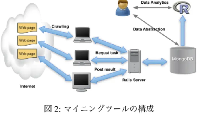 図 1: コミットログの例