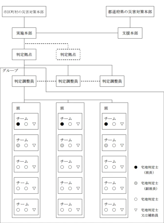 図 2-2 危険度判定実施概念図 