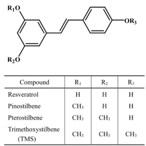 Fig. 1    Chemical structures of stilbene analogues 