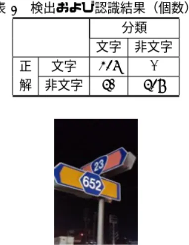 図 10 文字の検出の流れ． イズ除去を行う．次に，各連結成分の外接枠の座標値を 算出し，その座標値に対応する領域を元画像から切り出 す．切り出された画像に対して今度は大津のしきい値決 定法で求めたしきい値で画像全体の 2 値化を行い，最大 連結成分のみを残すことで文字候補となる連結成分の切 り出しを行う．この流れで切り出した連結成分を仮にグ ループ A と呼ぶ．同様な流れで，今度は入力画像に対し て局所しきい値法で 2 値化を行った後に白画素と黒画素 を反転させて連結成分の切り出しを行う．この流れで切 り