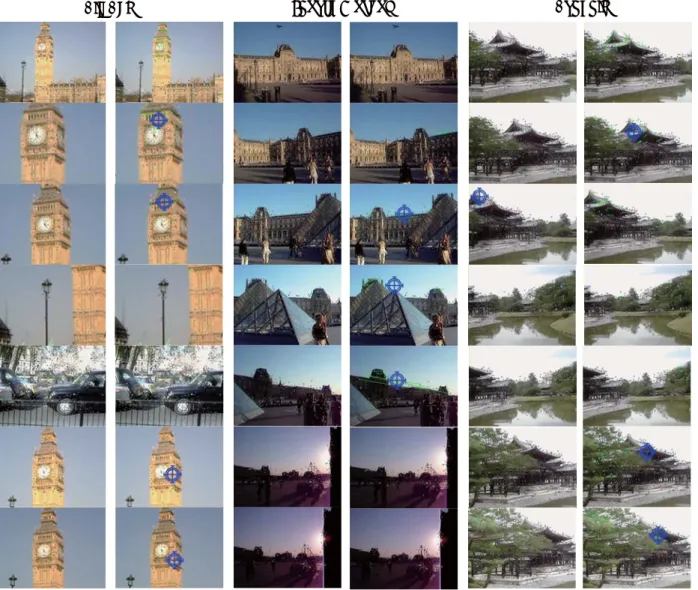 図 6 ランドマーク検出結果．各シーンの左列は， Image Prior のみを利用した場合 の結果．右列は， Image Prior と Temporary Prior の両方を利用した結果．
