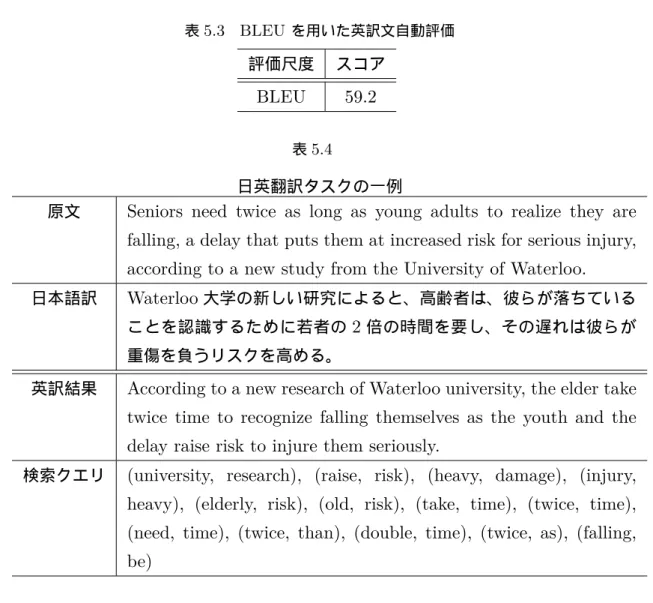 表 5.3 BLEU を用いた英訳文自動評価
