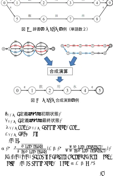 図 6 文字認識結果の WFST の例（「飲用水」の認識結果）