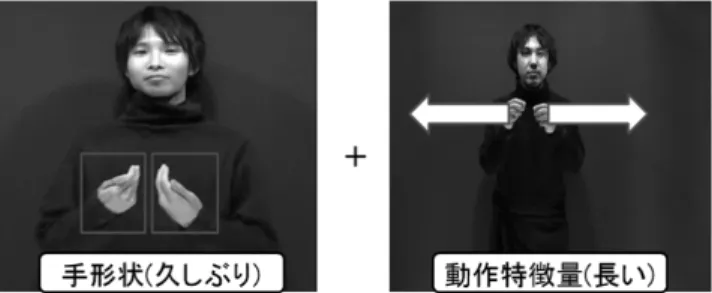 図 3 異なる話者による合成データの作成 （ 1 ） 手と手の相対座標の対数 （ 2 ） 手の速度の対数 （ 3 ） 顔と手の相対座標の対数 なお，手と手，あるいは顔と手が近い場合には相対位置 の差が重要になるので，対数を用いている．つぎに，同 じクラスタに属している区間で運動パラメータの入れ替 えを行うことで学習データの合成を行う．人が類似した 基本動作を選択する場合，図 4 のように手の運動パラ メータが同じであっても，動作が行われる手の重心位置 に大きな違いがある区間同士は交換しない． なお，交換する