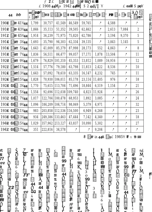 表 か ら も わ か る よ う に ︑ 満 洲 航 路 の船客数は一貫して増え続け︑とりわけ一九三二︵昭和七︶年の﹁満洲国建国﹂以降の増加は著しい︒このことから︑大阪商船はいわゆる﹁満洲ツーリズム﹂に大きな役割を果たしていたことが想像される︒さて︑これら二つの航路に次ぐ船客数を数えるのが︑台湾航路と支那航路眥である︒台湾航路は一八九六︵明治二九︶年に大阪台湾線として開設され︑以後参入する他社船もあったが大阪商船が優位に立ってきた航路である︒また支那航路は︑一八九七︵明治三〇︶年の上海航路をはじめとして︑
