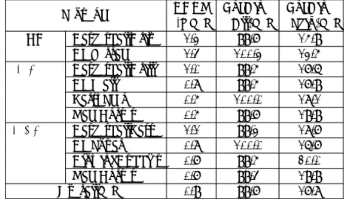 表 2 比較手法の符号化効率と処理時間比率 Sequence BDBR -Y[%] EncTime(All)[%] EncTime (Skip)[%] HD BasketballDrive 1.3 99.8 10.7 BQTerrace 1.1 99.9 7.3 WVGA BasketballDrill 1.1 100.5 11.8 BQMall 1.0 100.6 12.0 PartyScene 0.8 101.2 12.1 RaceHorses 0.7 100.9 15.4 WQVGA Basketba