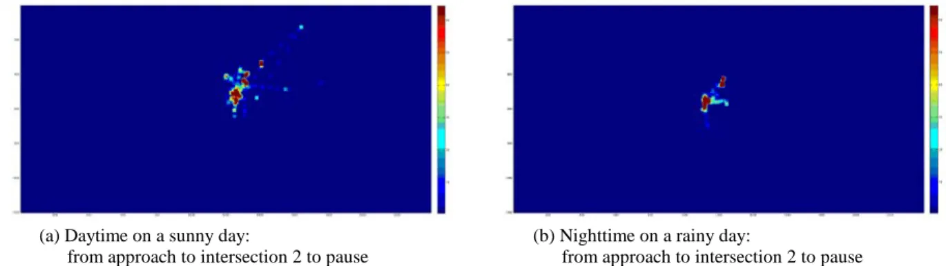 Fig. 12 Heat maps of eye-gaze movements in distraction state on driving. 