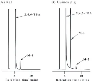 Fig. 3  Time course of M-1 formed by liver    microsomes of PB-treated rats 051015202530051015 20