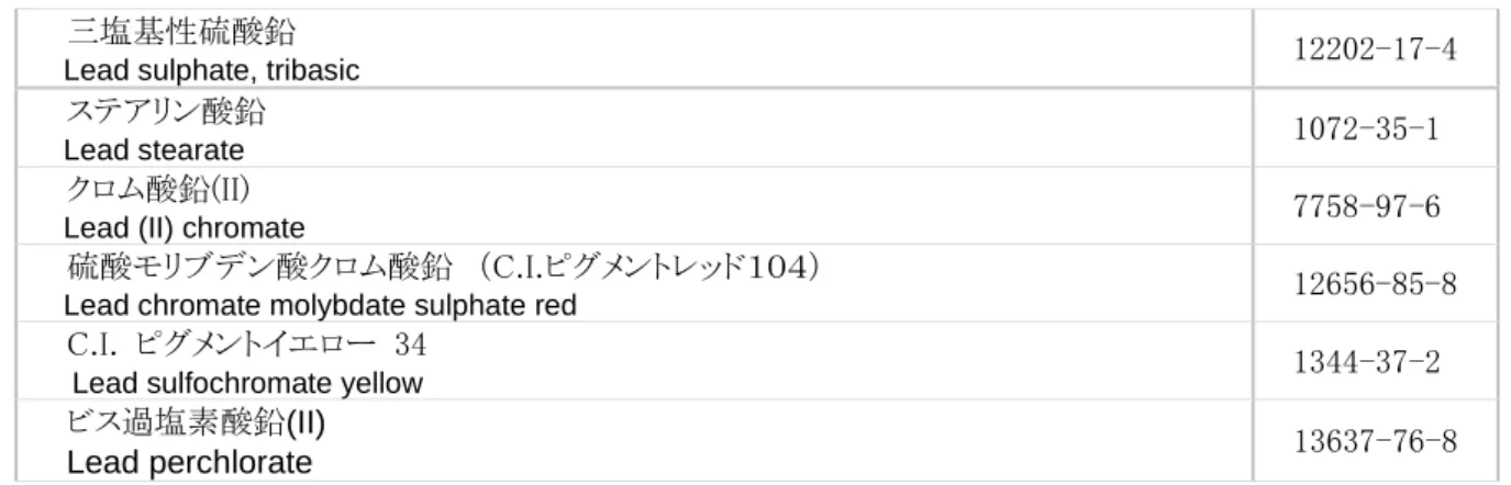 表    六価クロム化合物の例示  名  称  ＣＡＳ番号  クロム酸バリウム  Barium chromate 10294-40-3  クロム酸カルシウム  Calcium chromate 13765-19-0  クロム酸ナトリウム  Sodium chromate 7775-11-3  重クロム酸ナトリウム  Sodium dichromate 10588-01-9 7789-12-0  クロム酸ストロンチウム  Strontium chromate 7789-06-2  重クロム酸カリウム  Pot