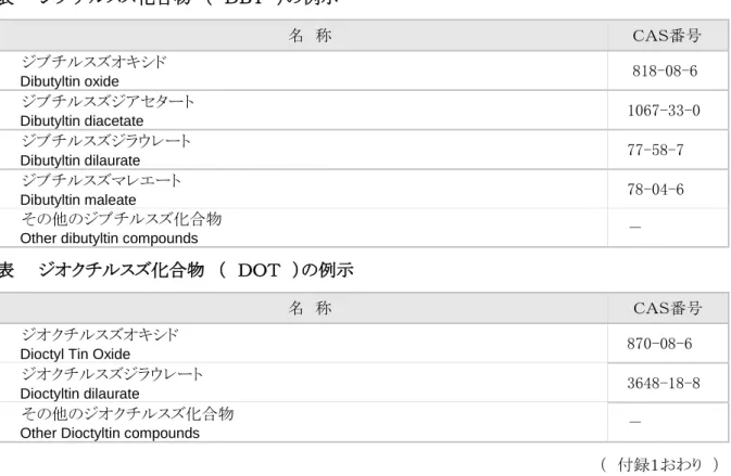 表    ジオクチルスズ化合物  （  ＤＯＴ  ）の例示 