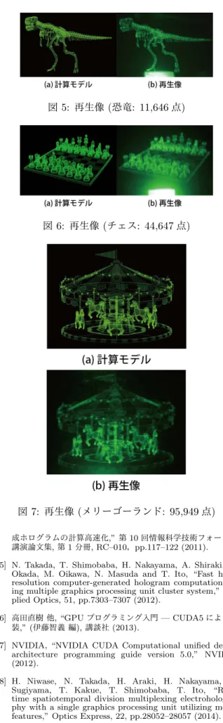 表 8: 計算モデルの再生 (計算ノードの 9 GPU を使用) 計算モデル 物体点数 計算時間 [ms] フレーム レート [fps] 恐竜 11,646 15.1 66.2 チェス 44,647 58.5 17.1 メリーゴーランド 95,949 123.5 8.1 4.2