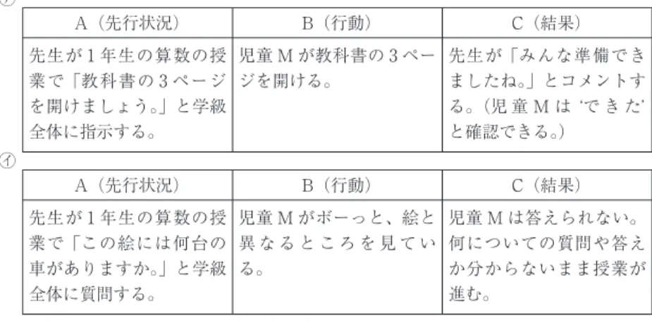 Fig. 1 ABC 分析の例