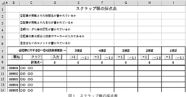 図 スクラップ帳の採点表