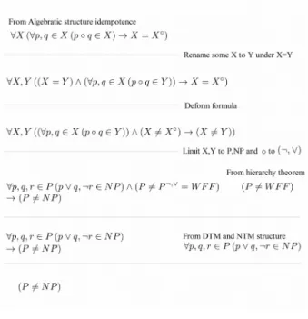 図  3:  証明図