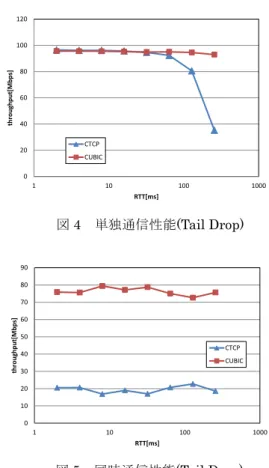 表 1  計算機仕様 