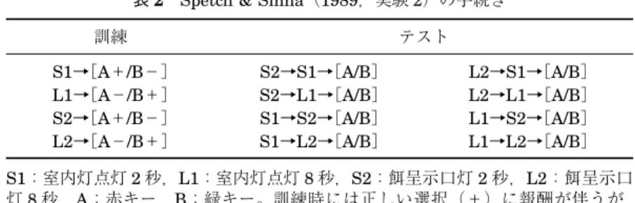 表 3 Kraemer &amp; Roper（1992，実験 2）の手続き