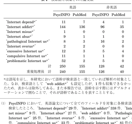 表 1 検索語と収集された論文数