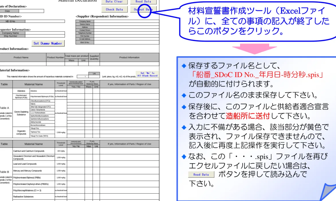 Table A  (Materials Listed in 