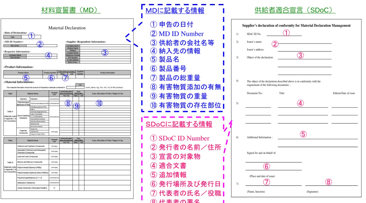 Table Material Name Threshold  Level