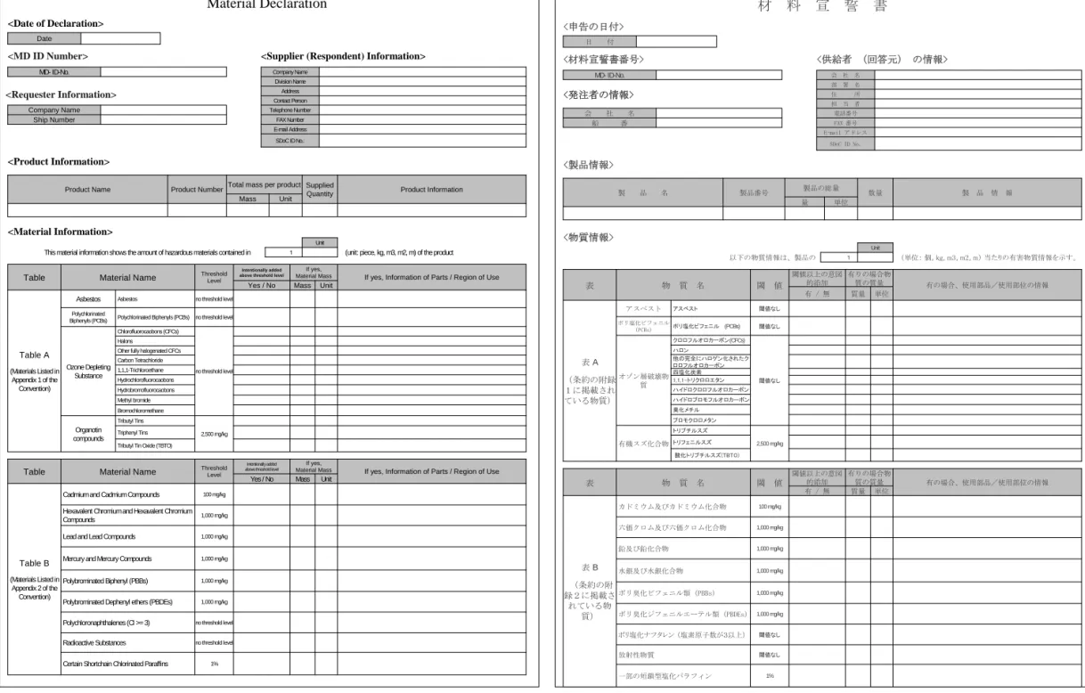 Table A  (Materials Listed in 