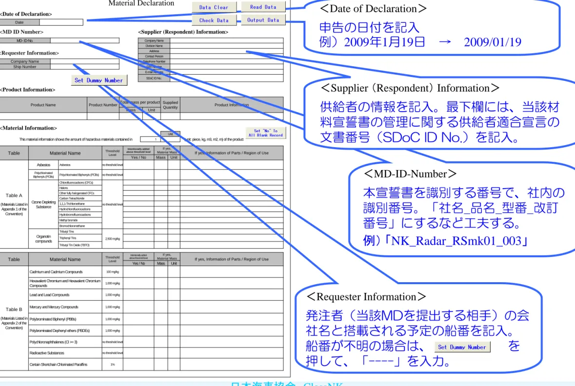 Table A  (Materials Listed in 