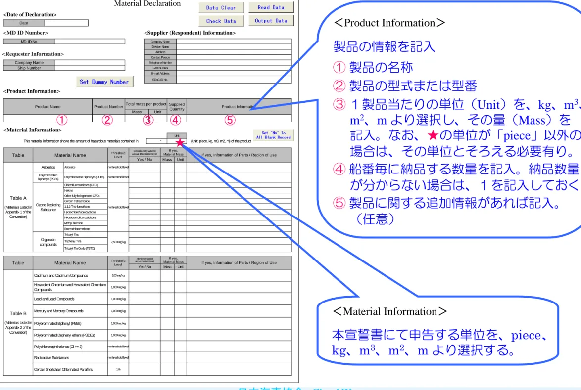 Table A  (Materials Listed in 