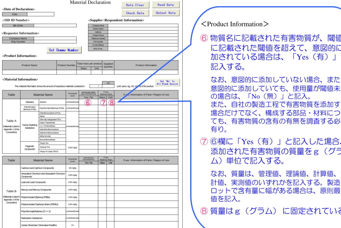 Table A  (Materials Listed in 