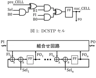 図 2: DCSTP チェーンの動作例