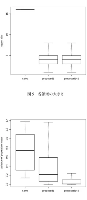 図 5 各領域の大きさ