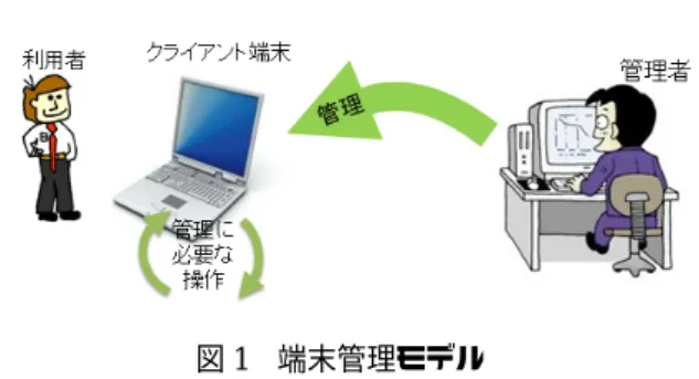 図 1  端末管理モデル 