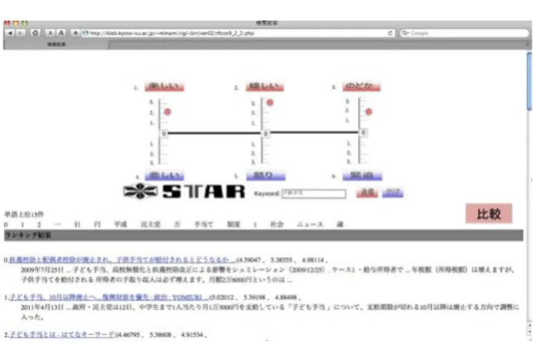 図 1: 検索語と対極性の高い検索結果の提示例 メジャーな感情（例えば嬉しいといった感情値が高い） を把握することができる．しかしながら，感情軸の値を 対極側に変更することで反対の感情を持つ意見（ページ） も発見できるが，そもそも対象としている検索結果上位 の多くには反対の感情を含む検索結果が少ないため，対 極意見となるマイナーな感情を含むページをほとんど発 見できない．また，マイナーなページとして検索結果の 下位を対象とする方法では，検索キーワードとの関連性 が低くなってしまう． 本研究では，我々が開発し