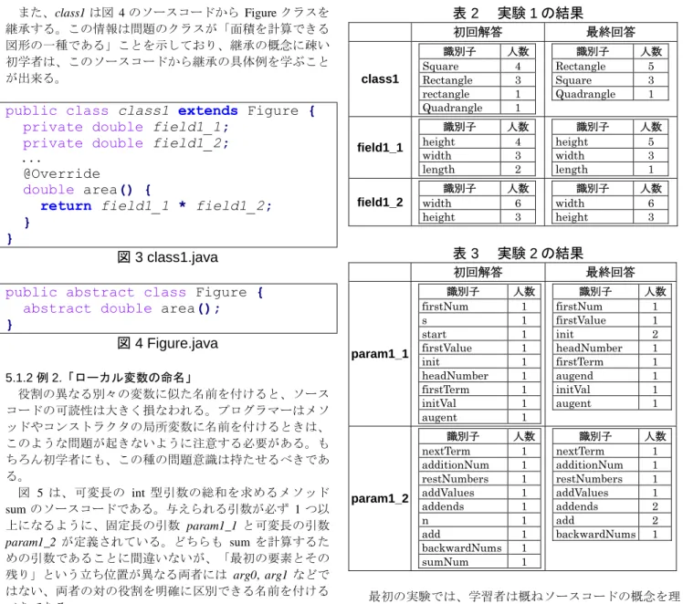 図  3 class1.java 