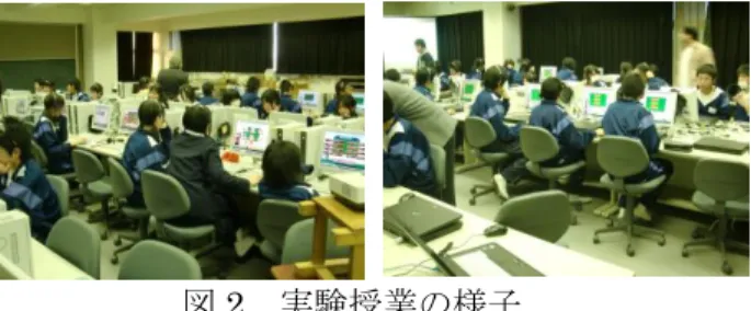 図 2  実験授業の様子  5.2. 移動式情報処理演習室の提案  実験授業を行うために、17 型液晶ディスプレイ の背面に VESA 規格の取り付けキットで CAP2 を インストールした超小型コンピュータ(Acer Revo) を合体させた機材を 35 台作成し、中学校の情報 処理演習室に持ち込んだ。マウスやキイボードは、 中学校の情報演習室の機材の配線を変えて借用し た。筆者らは、これを移動式情報処理演習室と呼 んでいる。１日のうちに、搬入、実験、搬出を完 了させることができた。小中学校において実験授
