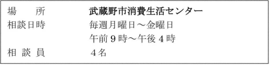 図 １ 　 受 付 件 数 の 推 移 と 相 談 方 法 871 962 894 8112092362182352131173 02004006008001000120014001600 19年度 20年度 21年度 22年度 23年度 （年度）（件数） 来訪電話総数 1,382 1,024  対前年度比－9．3％1,107 Ⅴ．消費生活相談の概要     消費者と事業者との間に生じた商品やサービスに関する契約上のトラブルや、品質、安全性など、消費生活におけるさまざまな相談に相談員が対応している。    