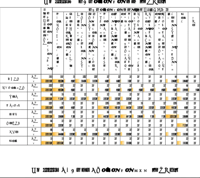 図表 2-2-35  一時保護につながらない理由  【複数回答】  図表 2-2-36  婦人保護施設入所につながらないケース  【複数回答】 本人の同意が得られなかったため身体的暴力（DV含む）を受けておらず、生命の危険はないため未成年であり、保護者の元で支援を受けた方がよいため18歳未満の未成年であり、児童相談所で支援を行うべきであるため本人に障害や疾病があり、集団生活が困難であるため本人に障害や疾病があり、身の回りのことを自分でできないため本人に障害や疾病があり、必要な設備がそろった一時保護所や委託先