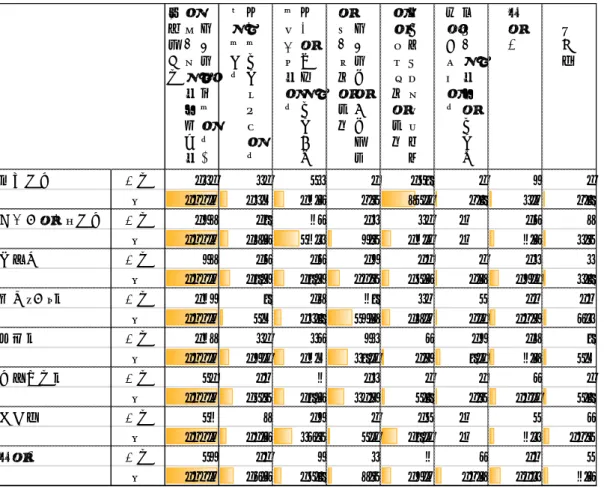 図表 2-4-18  属性別、一時保護が必要だと判断したケースで一時保護につながらないケース  【複数回答・3 つまで】  一 時 保 護 に 繋 が な い 主なケースとして選択した相談員数 本人が支援を求めないことが多い 本人の希望と支援内容がマッチしない 一時保護所の入所施設のハード面の課題 集団生活やスマホ禁止などソフト面の課題 自治体としての支援対象に含まれない そ の他 　 無回答 若年女性 件数 232 32 43 1 149 2 7 2 ％ 100.0 13.8 18.5 0.4 64.2 