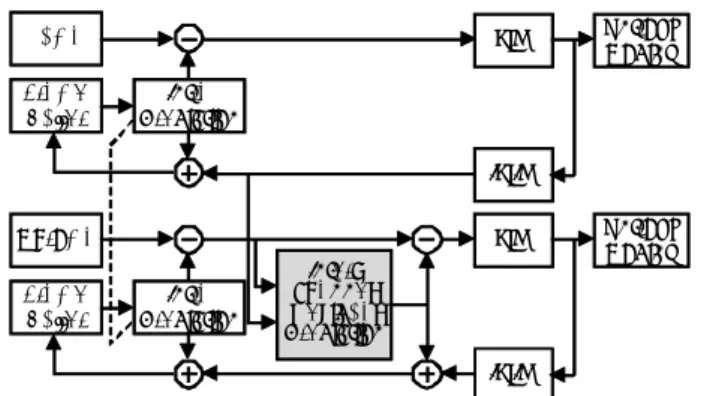 Fig. 1: Quad-tree structure of CU and PU.