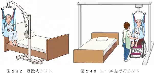 図 2-4-2  設置式リフト  図 2-4-3  レール走行式リフト  これらのリフト使用時には、利用者の体格に合った吊り具（スリング）を選定す ることも必要です。スリングが小さすぎると吊った時に身体を圧迫し、大きすぎる とずり落ちることがあります。また、用途に合わせて、シート型、脚分離型、セパ レート型を使い分けることも必要です（図 2-4-4）。シート型のスリングは、最も安 定感があり、脚分離型のスリングは、座ったままでの着脱が可能です。セパレート 型のスリングは、衣服の着脱がしやすく、入浴やトイレ使