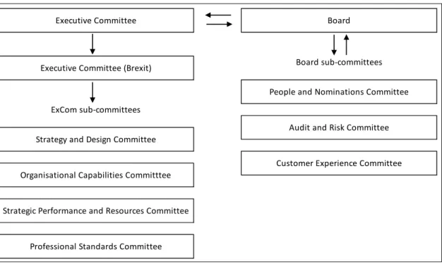 図表 1  HMRC のガバナンス体制 (1)