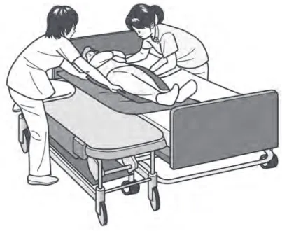 図 7-9  患者をベッドからストレッチャーへ移す（バスタオルを把持して移乗する場合）  ※左側の看護者のように、前傾姿勢になる場合は、片膝をベッドやストレッチャー上に乗せ、患者と  の距離を縮める。  ２  ベッド上での移動介助  看護者の業務の中で、ベッド上の患者に行なう処置や介助では前屈姿勢が持続することが多く、 大きな腰痛リスクになっています。中でも、ベンド上で患者を移動させる行為は、不良姿勢に加 えて強い負担が腕や背中や腰に加わるため危険な作業となっています。また、看護者に腕力で移 動させられる患