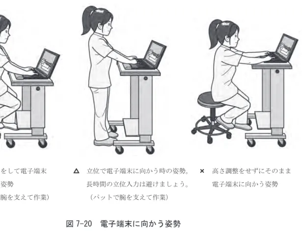 図 7-20  電子端末に向かう姿勢 