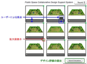 図 6: 設計モデルのベース作成システム 手法 2 基本関数の大部分が別の基本関数の下側に入り 込んでしまっている状態（図 4）を解決する． 本手法では，図 4 のような状況では，d i を調節するこ とで，図 5 のように修正する．具体的には， 2 つの異 なるサンプリング点 s ~ i , ~s j について， f i (~ c) > f j (~c) な らば，式（4）によって f i (~ c) = f j (~ c) となるように d i を変更する (i 6 = j, d i > d