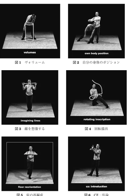 図 3 線を想像する 図 4 回転描出