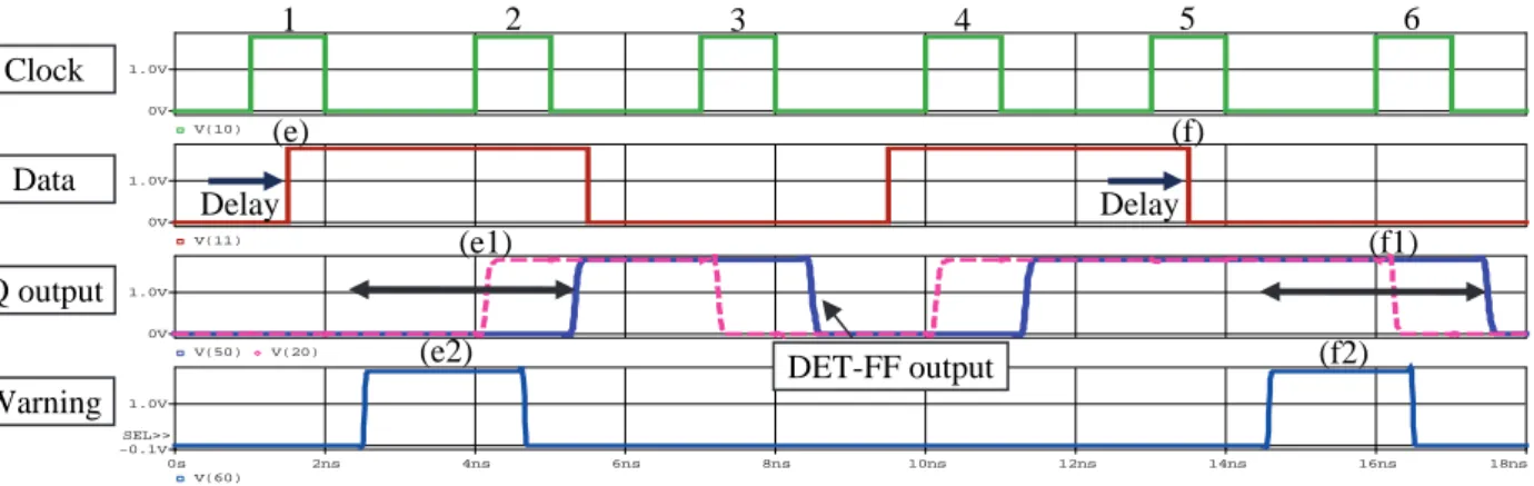 Figure 9  Noise blocking ratio. 