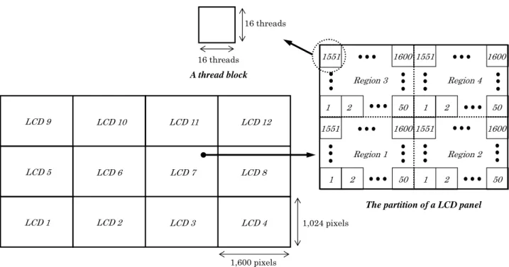 図 4 マルチ GPU クラスタシステムを用いた CGH 計算 