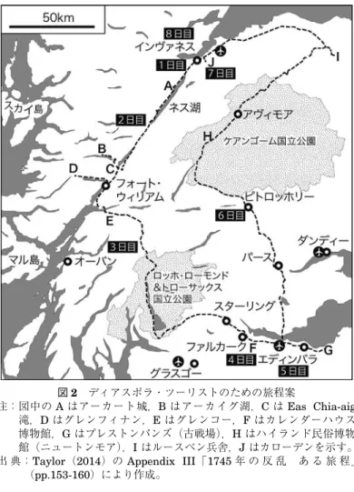 図 2 ディアスポラ・ツーリストのための旅程案
