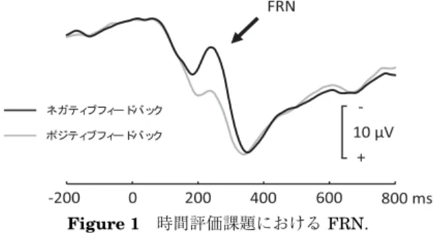 Figure 1 時間評価課題における FRN.