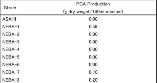 Table 4. PGA production with BHPF liquid medium