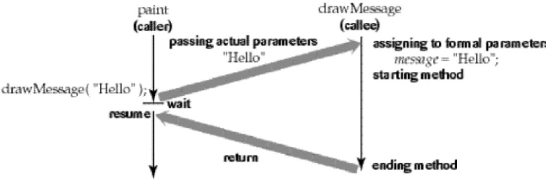 図 19-3   drawTriangle メソッドの描く二等辺三角形