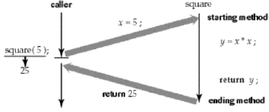 図 19-6 square と greater の機能図